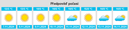 Výhled počasí pro místo Storo na Slunečno.cz