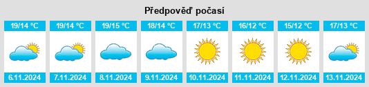 Výhled počasí pro místo Stornara na Slunečno.cz