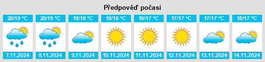 Výhled počasí pro místo Stintino na Slunečno.cz