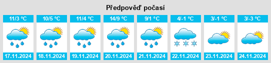 Výhled počasí pro místo Stia na Slunečno.cz