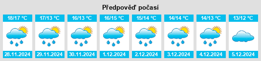 Výhled počasí pro místo Statte na Slunečno.cz