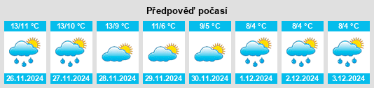 Výhled počasí pro místo Stanghella na Slunečno.cz