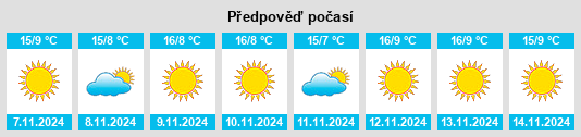 Výhled počasí pro místo Stagno Lombardo na Slunečno.cz