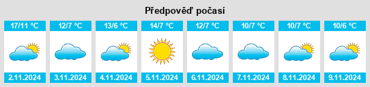 Výhled počasí pro místo Staffolo na Slunečno.cz