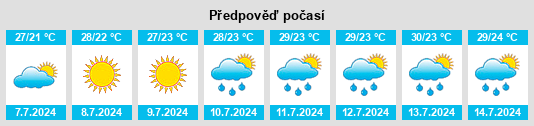 Výhled počasí pro místo Spoltore na Slunečno.cz