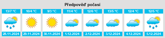 Výhled počasí pro místo Spino d'Adda na Slunečno.cz