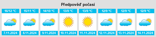 Výhled počasí pro místo Spinete na Slunečno.cz