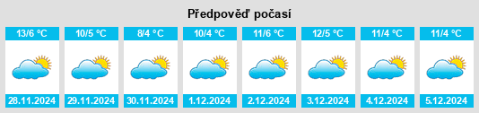 Výhled počasí pro místo Spineda na Slunečno.cz