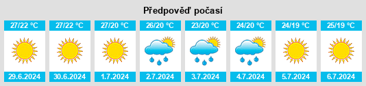 Výhled počasí pro místo Spinazzola na Slunečno.cz