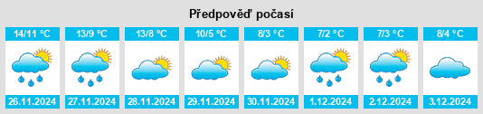 Výhled počasí pro místo Spilamberto na Slunečno.cz