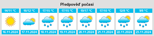 Výhled počasí pro místo Spigno Saturnia Superiore na Slunečno.cz