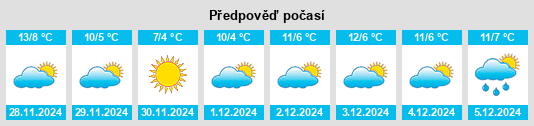 Výhled počasí pro místo Spigno Monferrato na Slunečno.cz