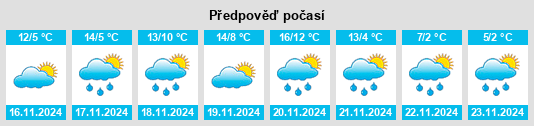 Výhled počasí pro místo Spello na Slunečno.cz