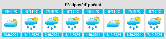 Výhled počasí pro místo Sossano na Slunečno.cz