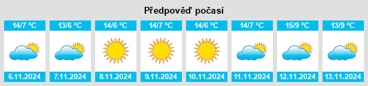 Výhled počasí pro místo Sospirolo na Slunečno.cz