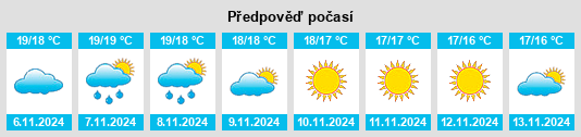 Výhled počasí pro místo Sorso na Slunečno.cz