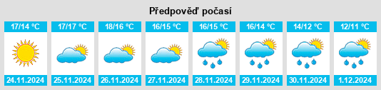 Výhled počasí pro místo Sorradile na Slunečno.cz