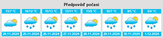 Výhled počasí pro místo Soriano nel Cimino na Slunečno.cz