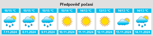 Výhled počasí pro místo Sorgono na Slunečno.cz