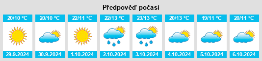 Výhled počasí pro místo Soresina na Slunečno.cz