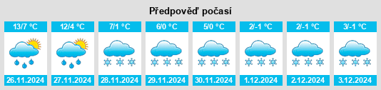 Výhled počasí pro místo Zanjān na Slunečno.cz