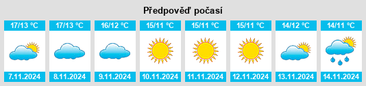 Výhled počasí pro místo Sorbo Serpico na Slunečno.cz