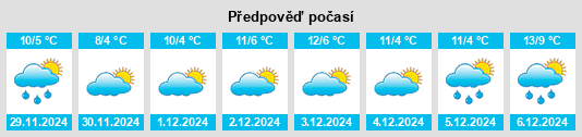 Výhled počasí pro místo Sorbolo na Slunečno.cz