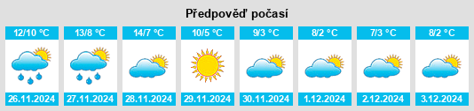 Výhled počasí pro místo Soragna na Slunečno.cz