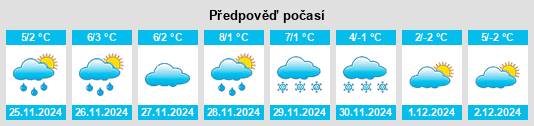 Výhled počasí pro místo Sonico na Slunečno.cz