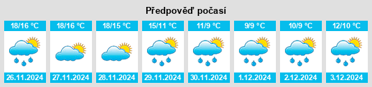 Výhled počasí pro místo Somma Vesuviana na Slunečno.cz