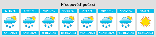 Výhled počasí pro místo Sommariva del Bosco na Slunečno.cz