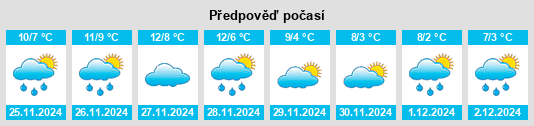 Výhled počasí pro místo Sommacampagna na Slunečno.cz