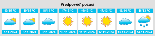 Výhled počasí pro místo Solopaca na Slunečno.cz