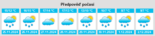 Výhled počasí pro místo Solofra na Slunečno.cz