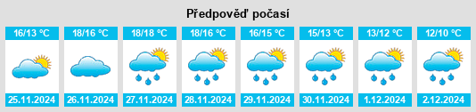 Výhled počasí pro místo Soleto na Slunečno.cz