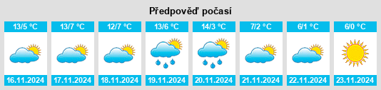 Výhled počasí pro místo Solero na Slunečno.cz