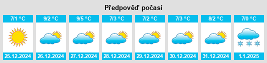 Výhled počasí pro místo Solbiate Olona na Slunečno.cz