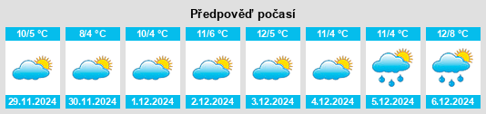 Výhled počasí pro místo Solarolo Rainerio na Slunečno.cz