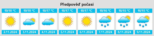 Výhled počasí pro místo Sogliano Cavour na Slunečno.cz