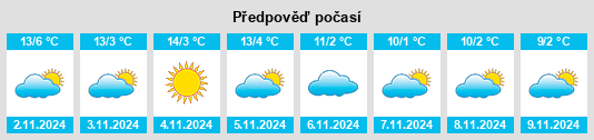 Výhled počasí pro místo Sluderno na Slunečno.cz