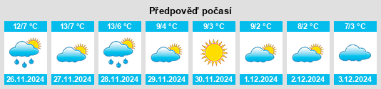 Výhled počasí pro místo Sizzano na Slunečno.cz