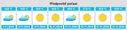 Výhled počasí pro místo Siziano na Slunečno.cz