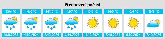 Výhled počasí pro místo Siror na Slunečno.cz