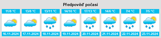 Výhled počasí pro místo Sirolo na Slunečno.cz