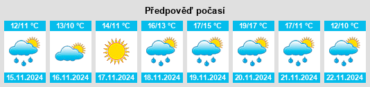 Výhled počasí pro místo Sirignano na Slunečno.cz