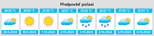 Výhled počasí pro místo Siniscola na Slunečno.cz