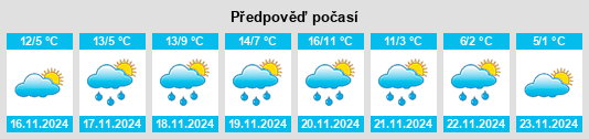 Výhled počasí pro místo Sinalunga na Slunečno.cz