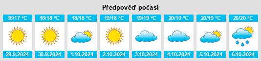 Výhled počasí pro místo Siligo na Slunečno.cz