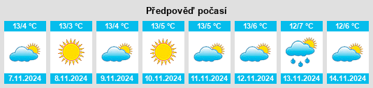 Výhled počasí pro místo Silandro na Slunečno.cz