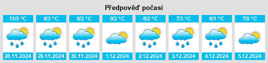 Výhled počasí pro místo Tehran na Slunečno.cz